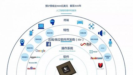 牽手高通，科大訊飛能否守住人工智能基礎軟件開發的陣地？