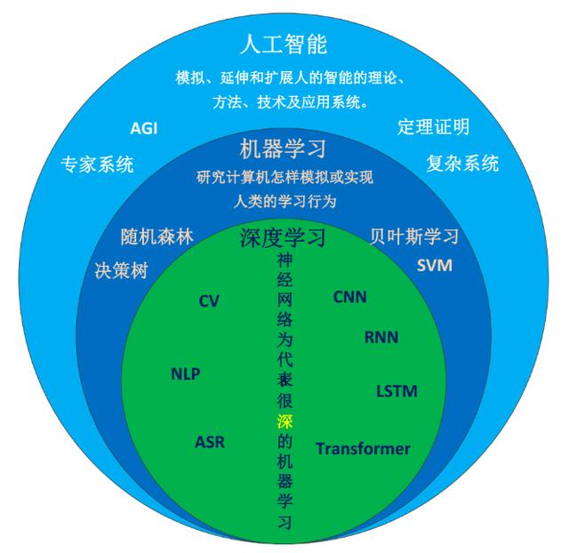 人工智能基礎軟件開發 智能時代的核心引擎