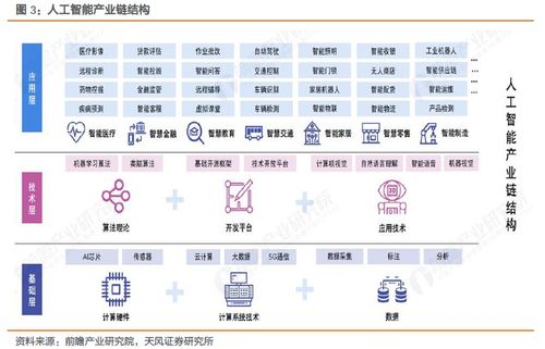 智能科技浪潮下，掘金AI核心 易方達中證人工智能ETF投資價值探析