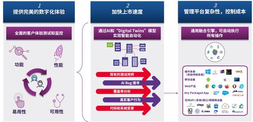 茄子（Eggplant）依托人工智能技術，改造軟件自動化測試及人工智能基礎軟件開發
