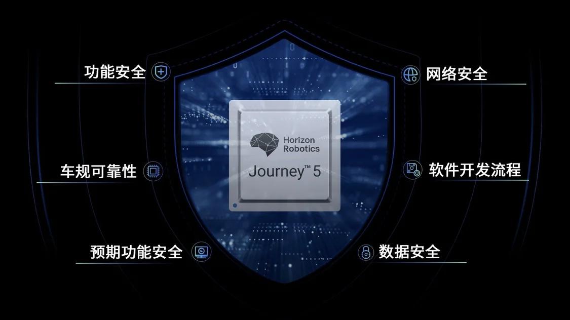 行業首家！地平線征程5獲頒CCRC IT產品信息安全認證EAL3+證書，引領網絡與信息安全軟件開發新標準