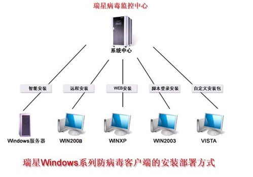瑞星公司教育行業網絡安全整體解決方案